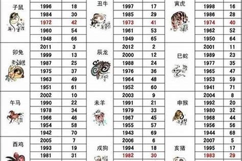 83年次 生肖|1983年属什么生肖 1983年属什么生肖属相什么命